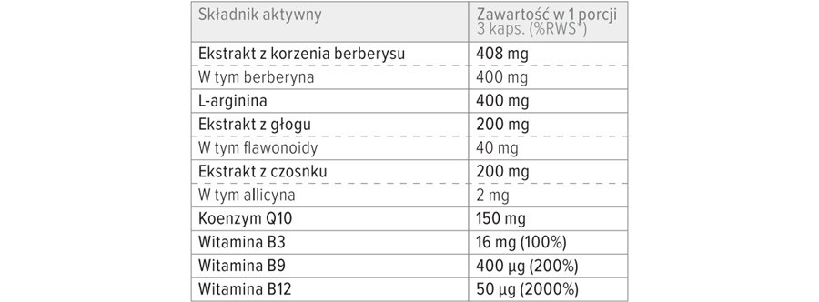 Skład suplementu diety Cardiox Vein.