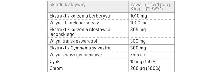 Skład suplementu diety Diabetin Forte.