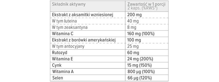 Skład suplementu diety Lutein Forte Max.