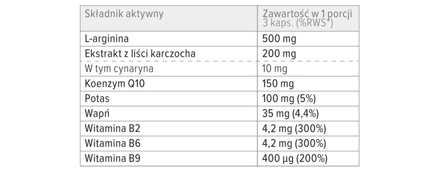 Tabela ze składem suplementu diety Pressure Forte.